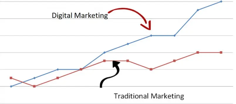 Real Estate Market Research
